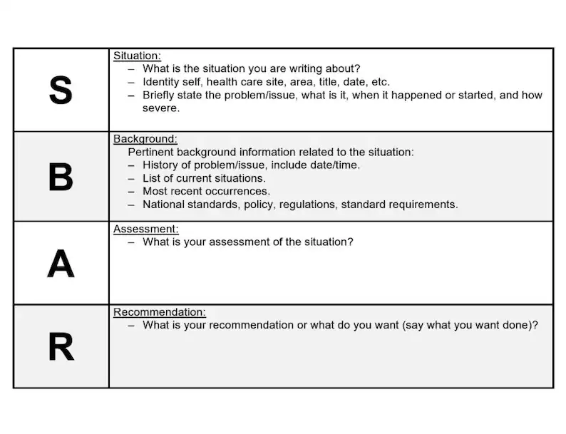 SBAR Examples